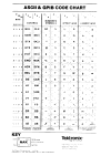 ASCII Chart from Tektronix (100k bytes)